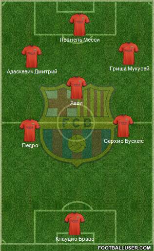 F.C. Barcelona B Formation 2014