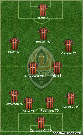 Shakhtar Donetsk Formation 2014