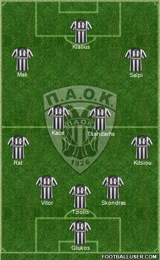 AS PAOK Salonika Formation 2014