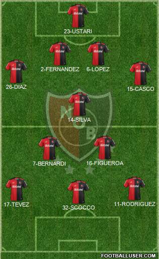 Newell's Old Boys Formation 2014