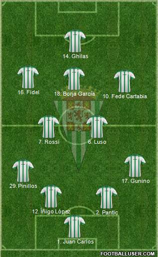 Córdoba C.F., S.A.D. Formation 2014