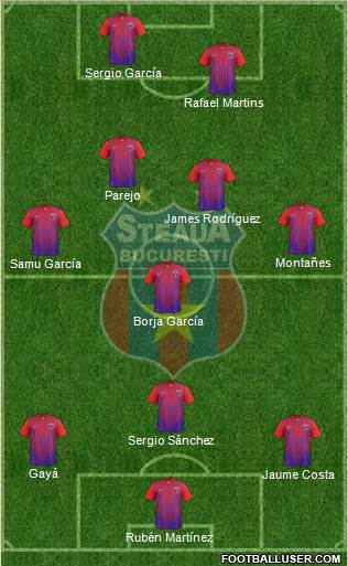 FC Steaua Bucharest Formation 2014