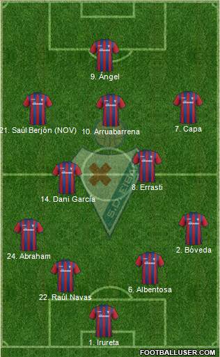 S.D. Eibar S.A.D. Formation 2014