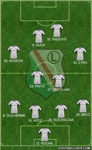 Legia Warszawa Formation 2014