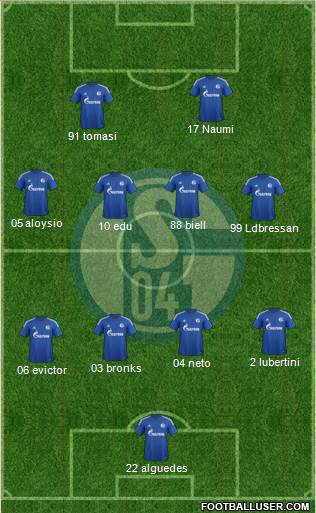 FC Schalke 04 Formation 2014