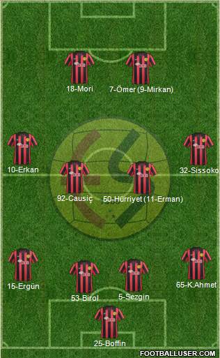 Eskisehirspor Formation 2014