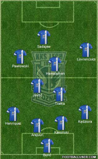 Lech Poznan Formation 2014