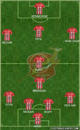 Kelantan Formation 2014