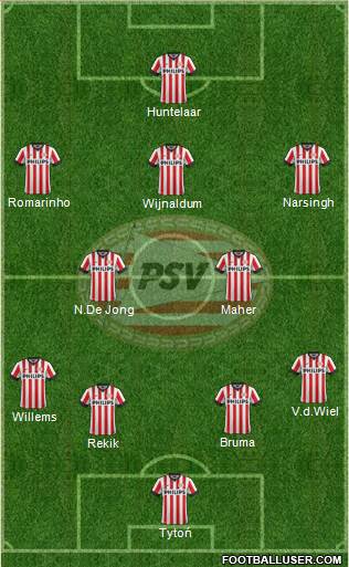 PSV Formation 2014