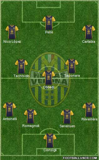 Hellas Verona Formation 2014