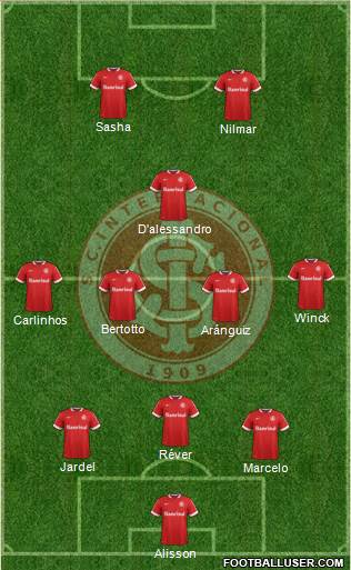 SC Internacional Formation 2014