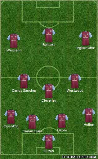 Aston Villa Formation 2014