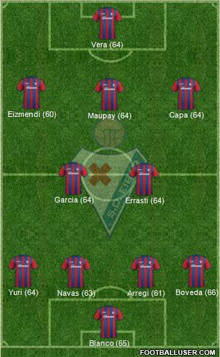 S.D. Eibar S.A.D. Formation 2014