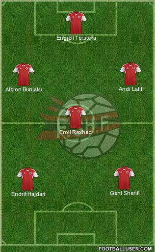 Albania Formation 2014