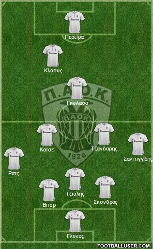 AS PAOK Salonika Formation 2014