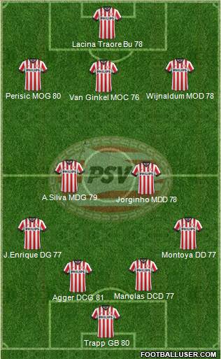 PSV Formation 2014