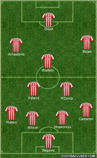 Stoke City Formation 2014