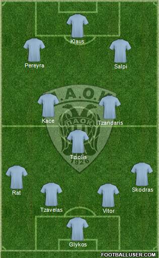 AS PAOK Salonika Formation 2014