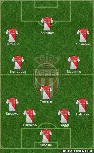 AS Monaco FC Formation 2014