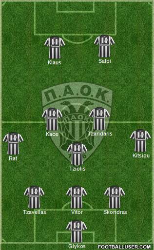 AS PAOK Salonika Formation 2014