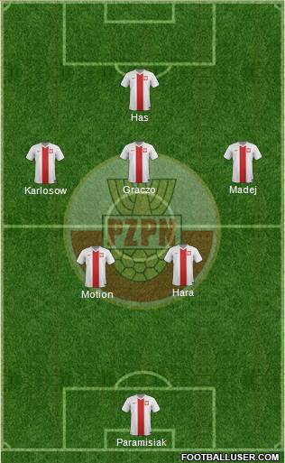 Poland Formation 2014