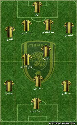 Al-Ittihad (KSA) Formation 2014