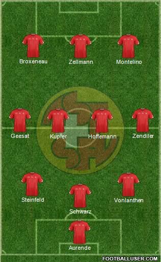 Switzerland Formation 2014