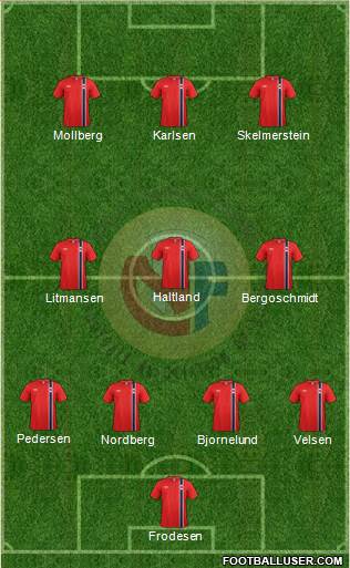 Norway Formation 2014