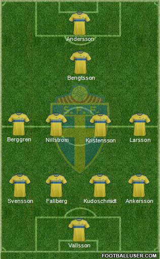 Sweden Formation 2014