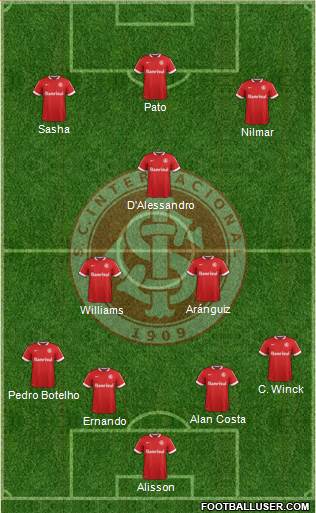 SC Internacional Formation 2014