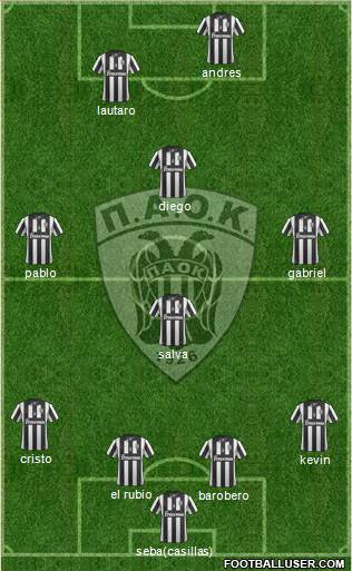 AS PAOK Salonika Formation 2014