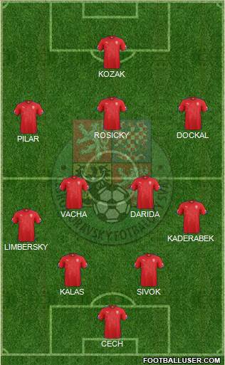 Czech Republic Formation 2014