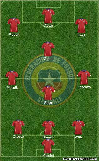 Chile Formation 2014