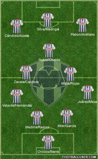 Club de Fútbol Monterrey Formation 2014