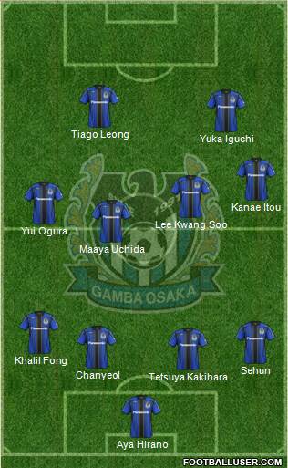 Gamba Osaka Formation 2014