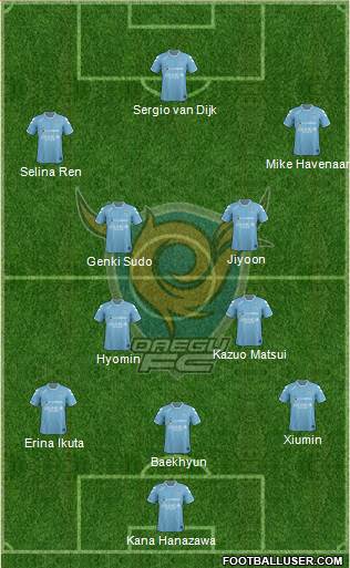 Daegu FC Formation 2014