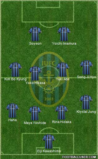 Incheon United Formation 2014