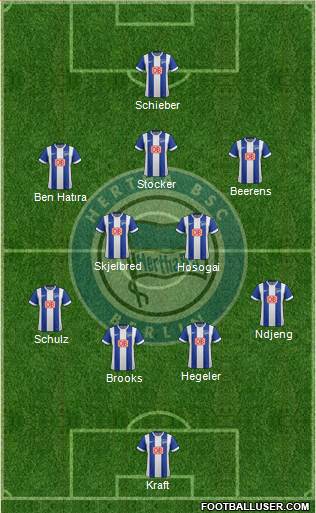 Hertha BSC Berlin Formation 2014