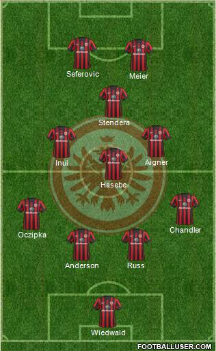 Eintracht Frankfurt Formation 2014