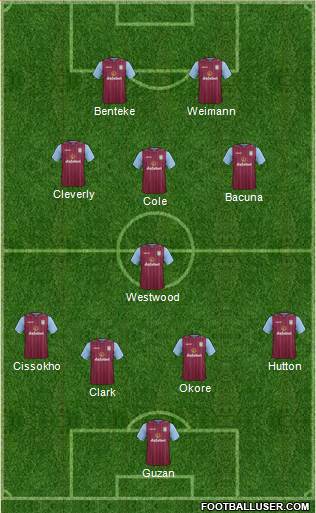 Aston Villa Formation 2014