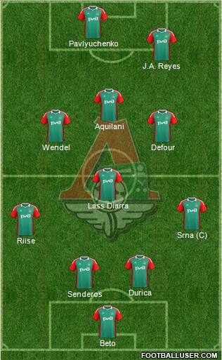 Lokomotiv Moscow Formation 2014