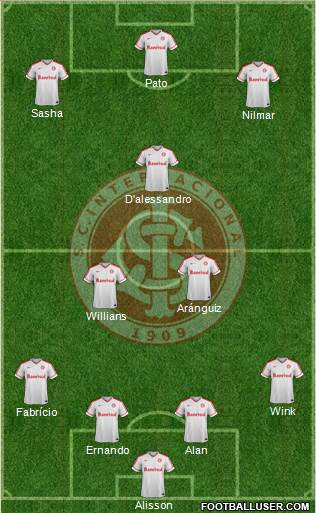 SC Internacional Formation 2014