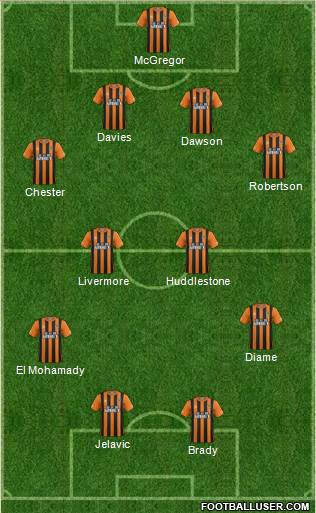 Hull City Formation 2014