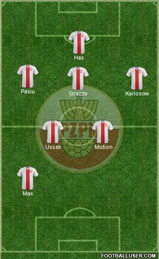 Poland Formation 2014