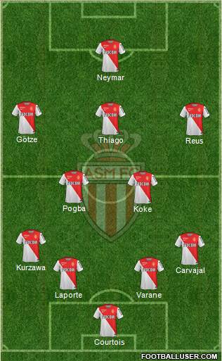 AS Monaco FC Formation 2014