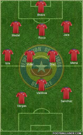 Chile Formation 2014