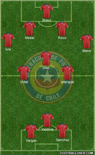 Chile Formation 2014