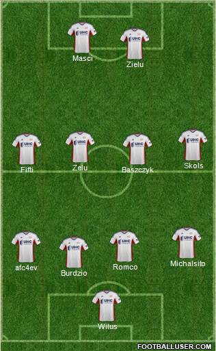 New England Revolution Formation 2014