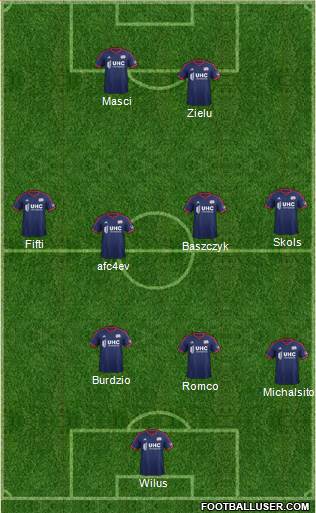 New England Revolution Formation 2014