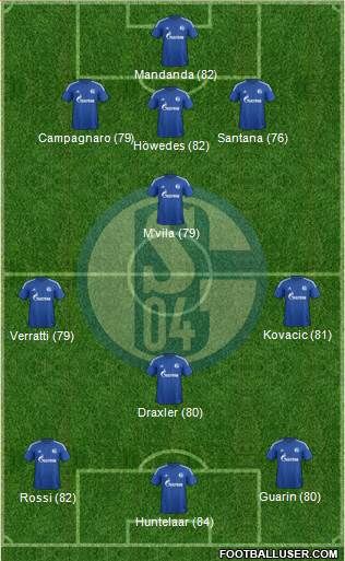 FC Schalke 04 Formation 2014